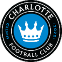 Escudo de Charlotte